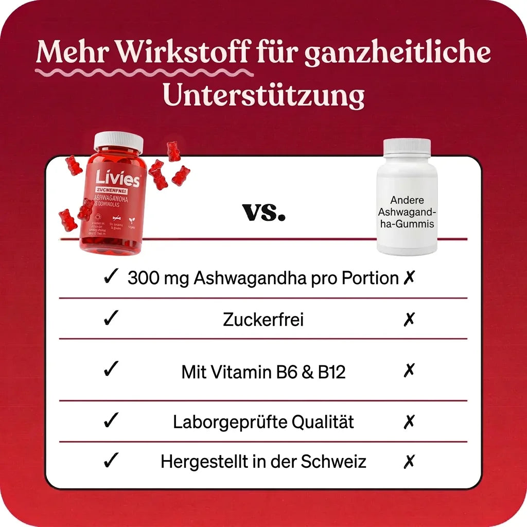 Livies Ashwagandha Gummies